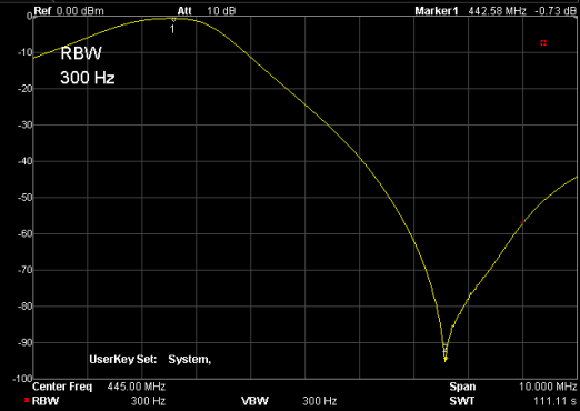 DuplexerTuning